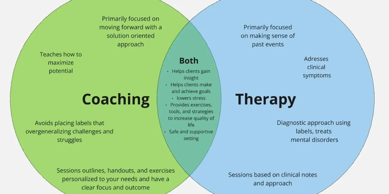 Coaching vs Therapy